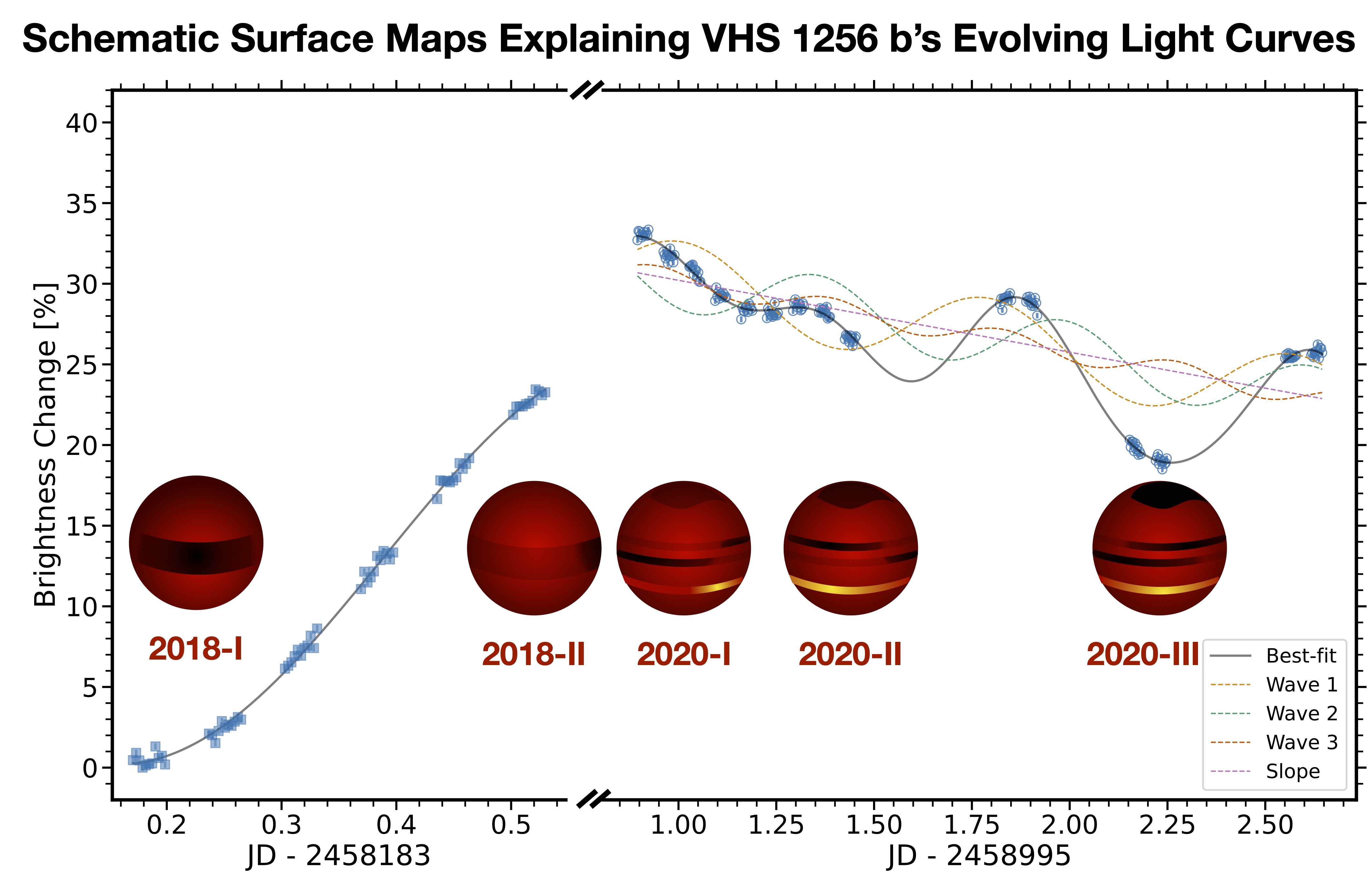 The HST light curve of VHS 1256 b.