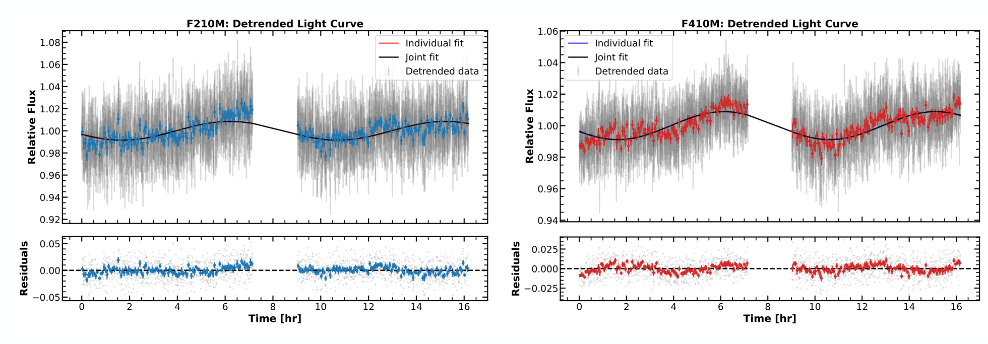 β Pictoris b's measured infrared light curves show repeating brightness changes over a 16-hour baseline