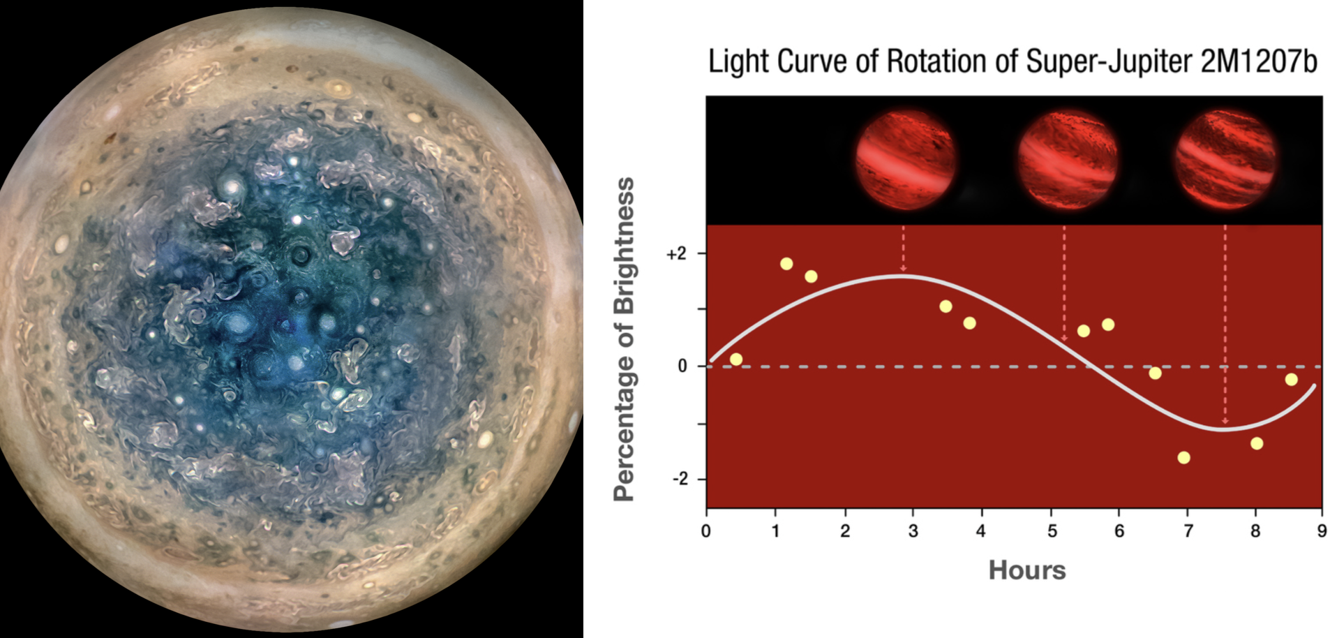 The heterogeneous atmospheres of Jupiter and exoplanets